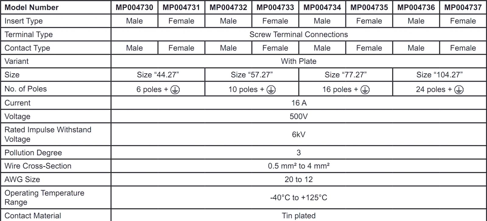 מחברים MULTICOMP PRO ILME SERIES INSERTS DATA